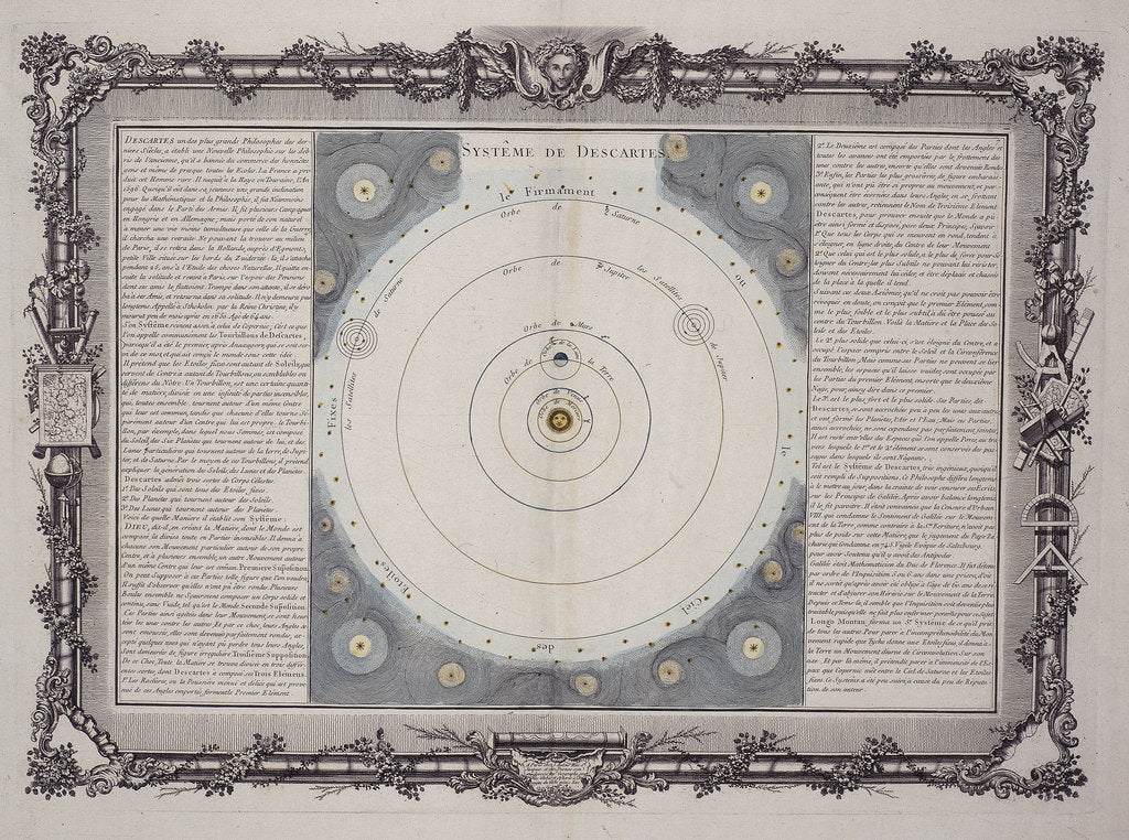 Detail of Systeme de Descartes, 1761 by Rene Descartes