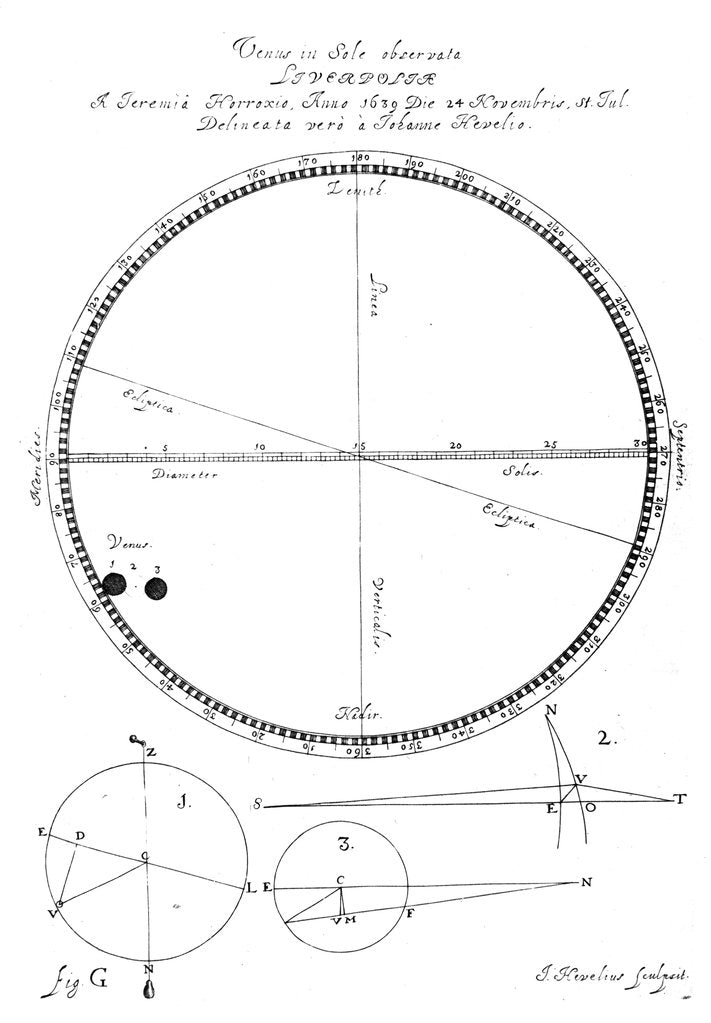 Detail of Transit of Venus, 1639, (1662) by Johannes Hevelius