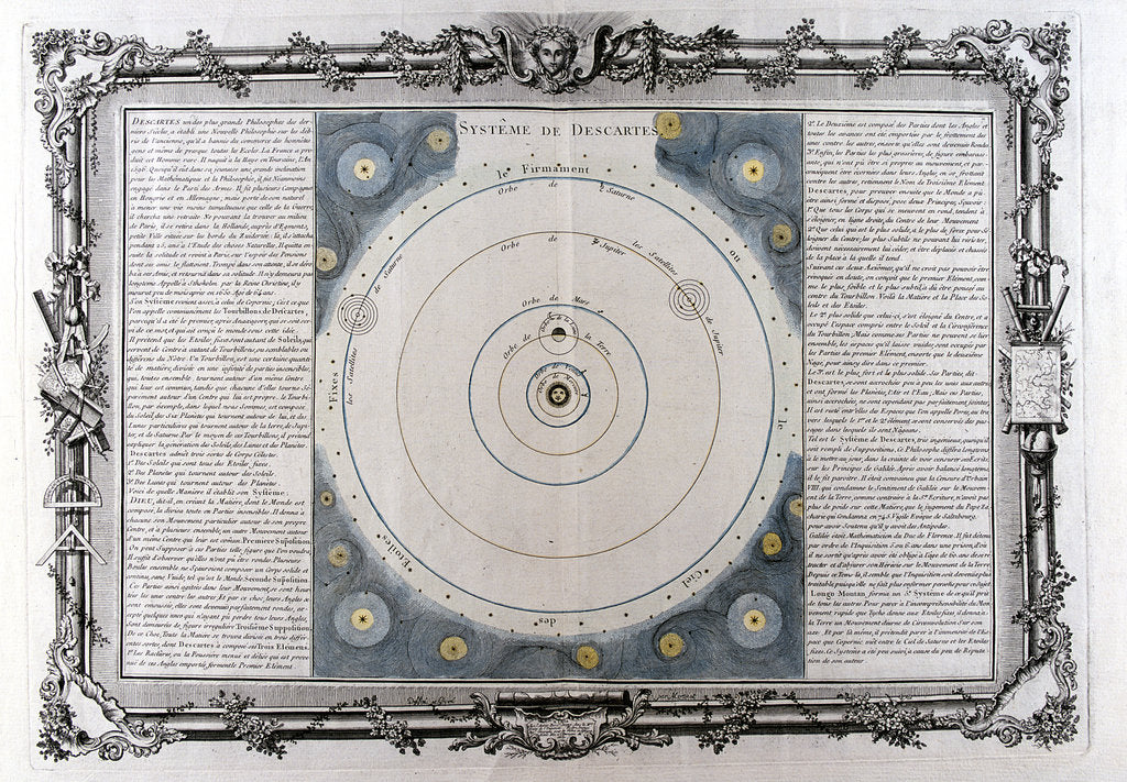 Detail of Descartes' system of the universe, 17th century, (1761) by Unknown