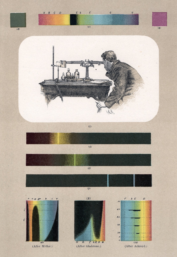 Detail of Spectroscopy by Unknown