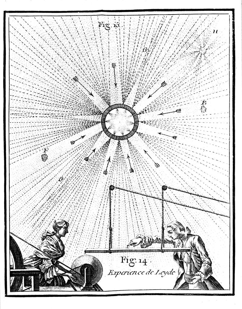 Detail of Leyden jar and Pieter van Musschenbroeck's electrical experiment of 1746 (1765) by Unknown