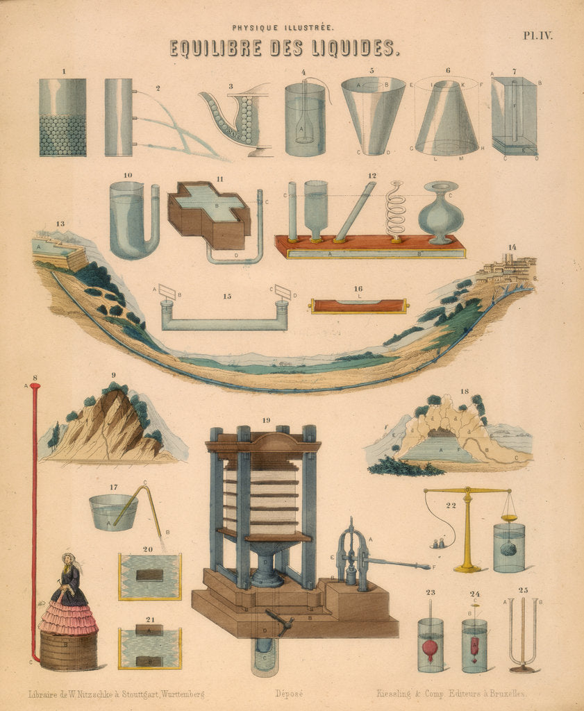 Detail of Equilibrium of Liquids, c1850 by Unknown