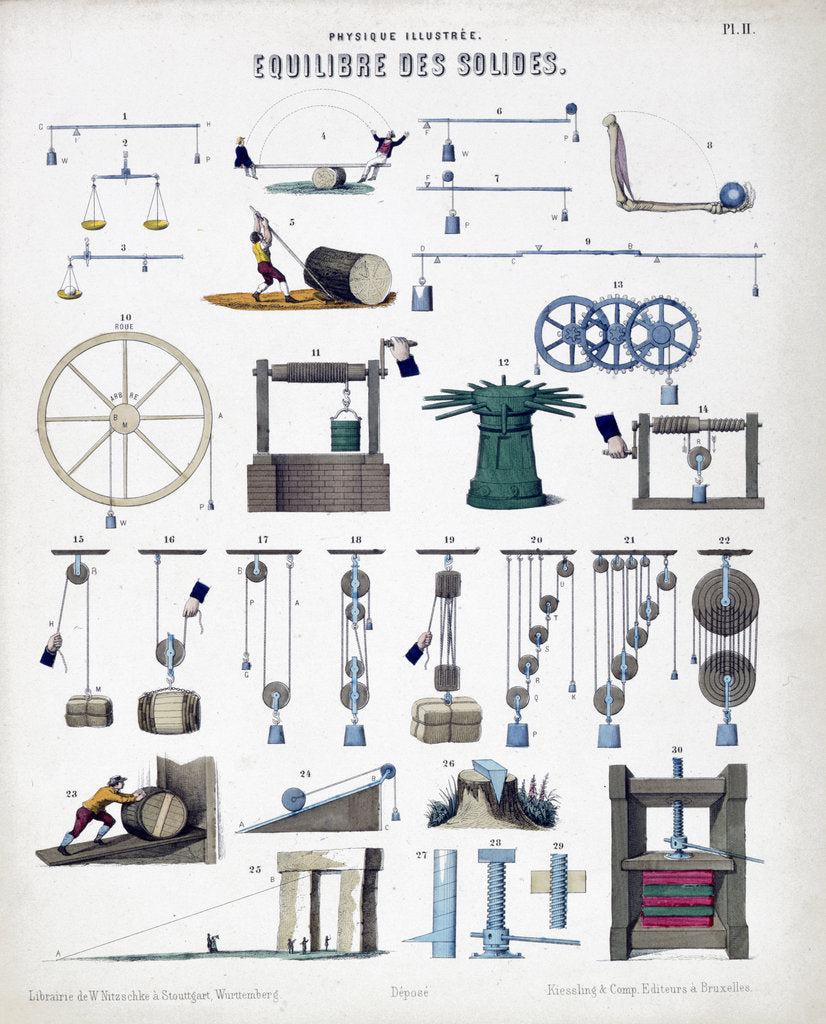 Detail of Equilibrium of solids, c1850 by Unknown