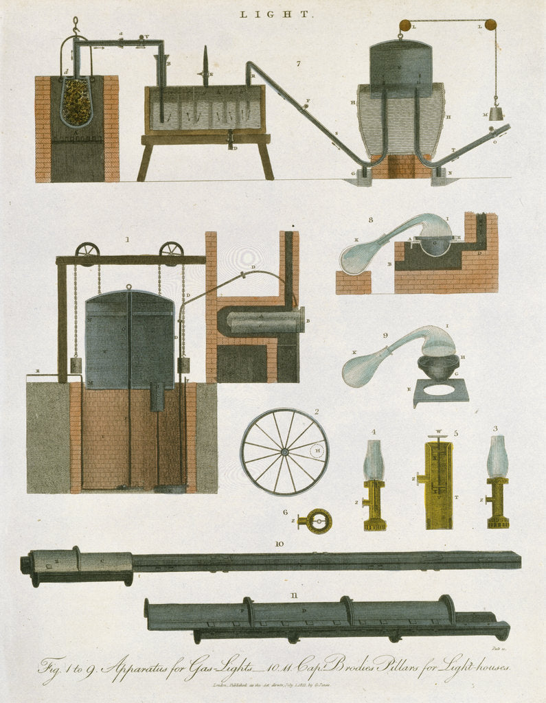 Detail of Gas lighting, 1814 by Unknown