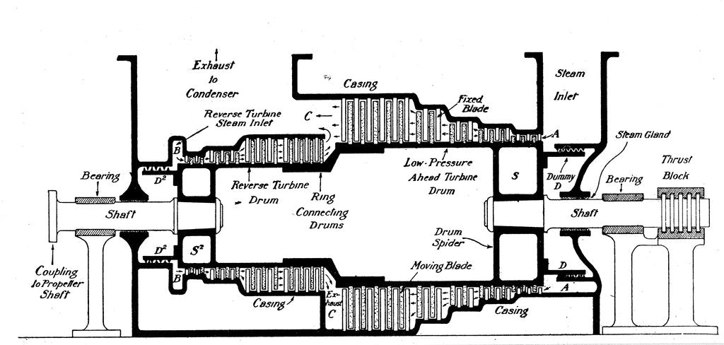 Detail of Longitudinal section of a steam turbine fitted into the Dover packet boat Queen, c1904 by Unknown