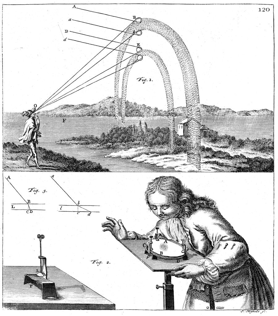 Detail of Explanation of principles of physics, 1725 by Unknown