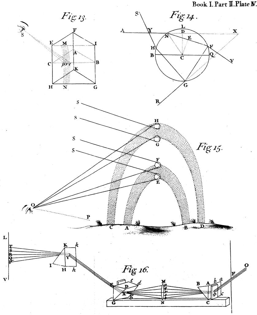 Detail of Optical phenomena observed and described by Sir Isaac Newton, 1704 by Unknown