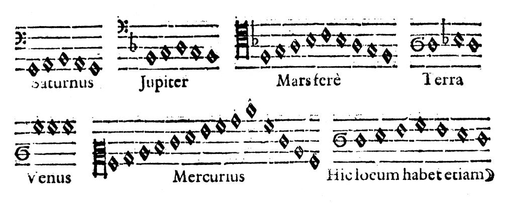 Detail of Music of the Spheres, 1619 by Unknown