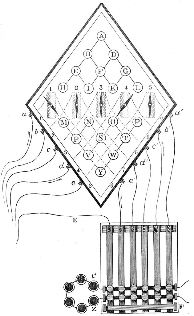 Detail of Diagram of William Cooke and Charles Wheatstone's five-needle telegraph, 1837, (19th century) by Unknown