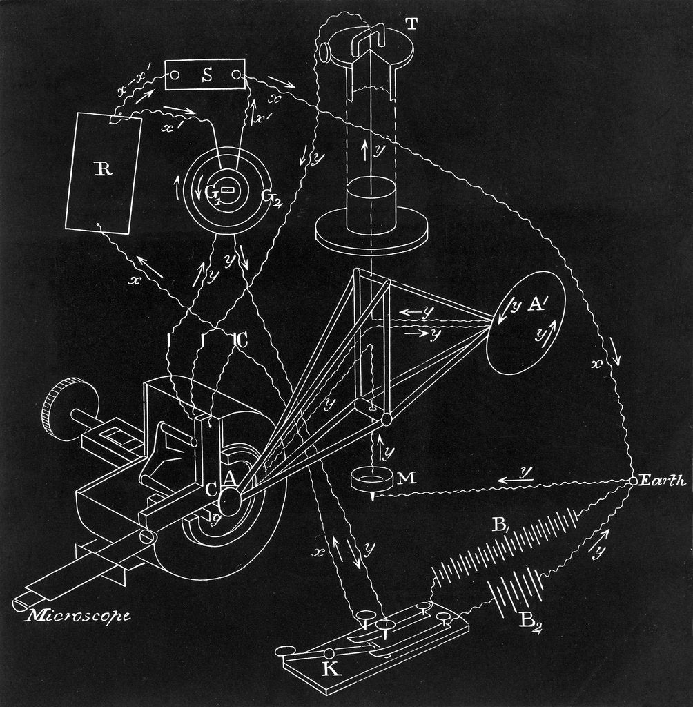 Detail of James Clerk Maxwell's (1831-1879) comparison apparatus, 1880 by Unknown