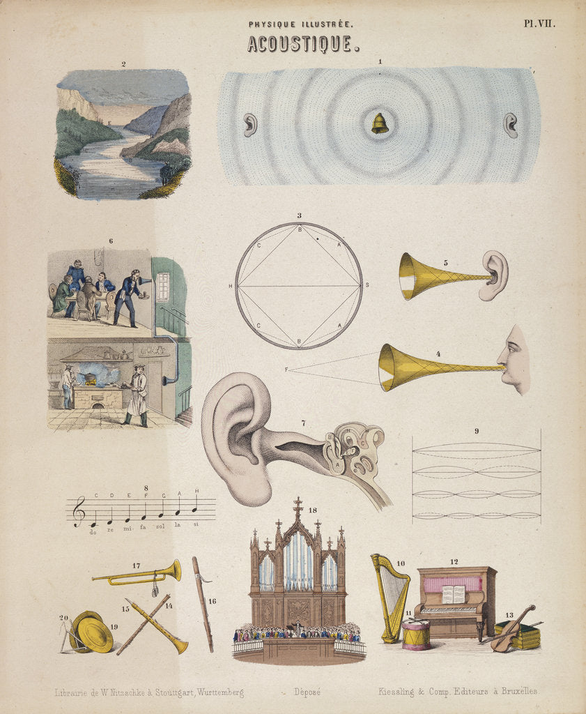 Detail of Various musical instruments and sounds, Wurtemberg, c1850 by Unknown