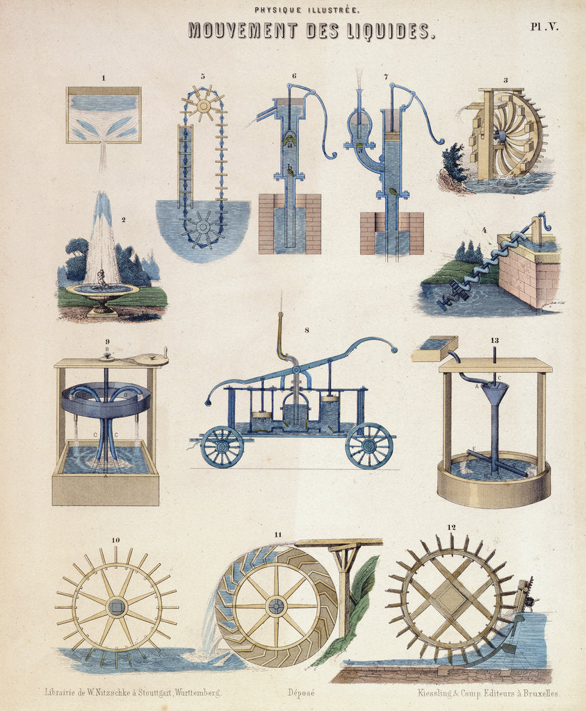 Detail of Various representations of hydrodynamics, Wurtemberg, c1850 by Unknown