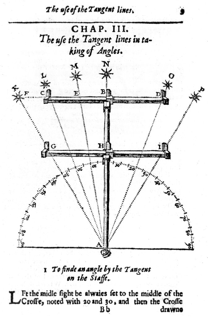 Detail of Method of measuring angles with a cross-staff, 1636 by Unknown