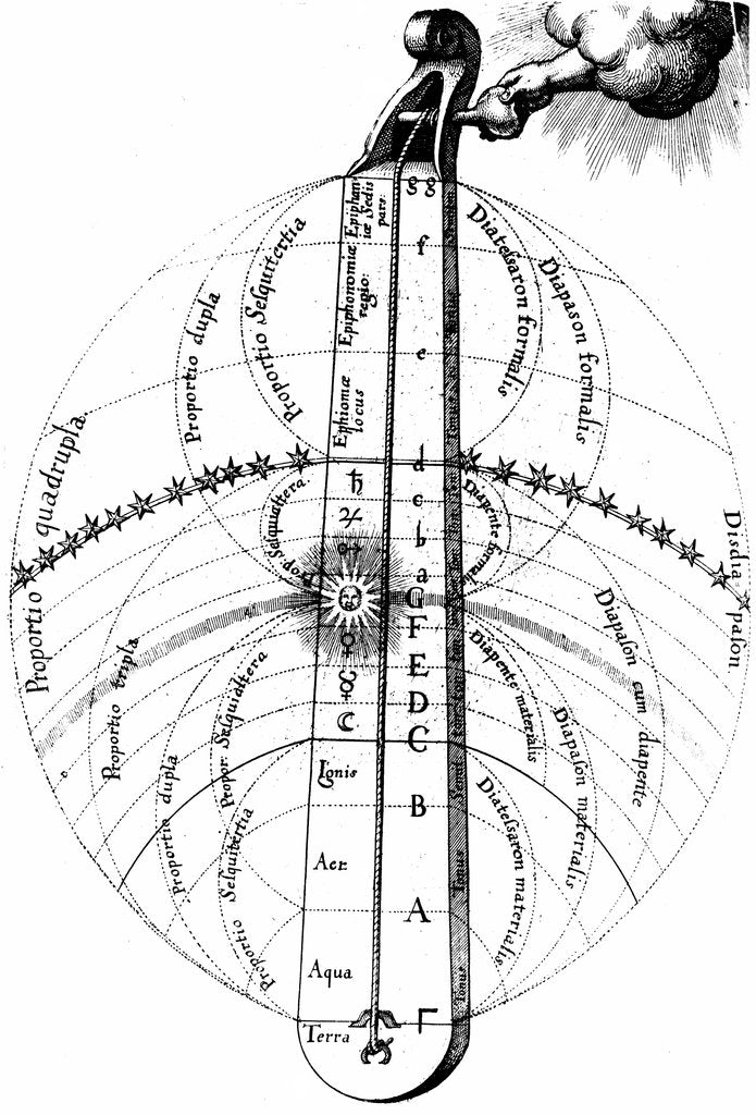 Detail of The divine harmony of the universe, c1617 by Unknown