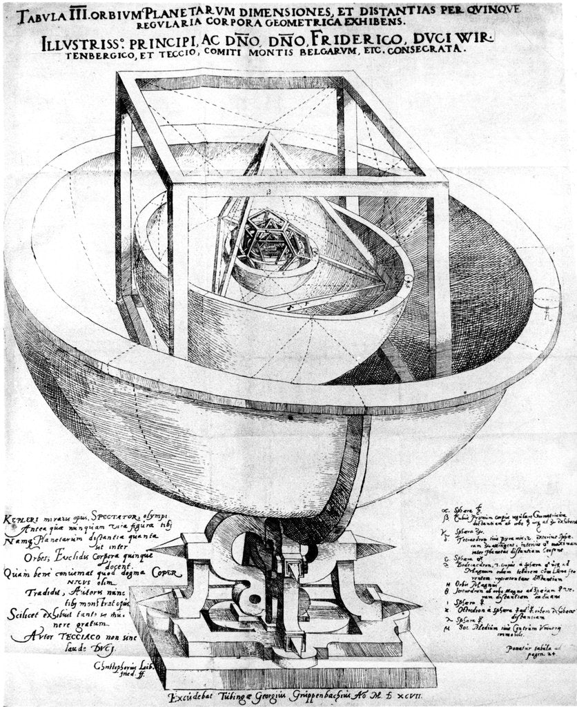 Detail of Kepler's explanation of the structure of the planetary system, 1619 by Unknown