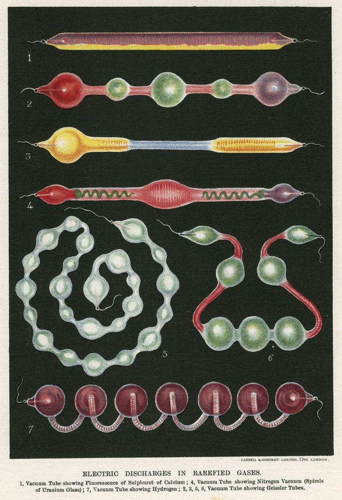 Detail of Electric discharges in rarefied gases, 1892 by Unknown