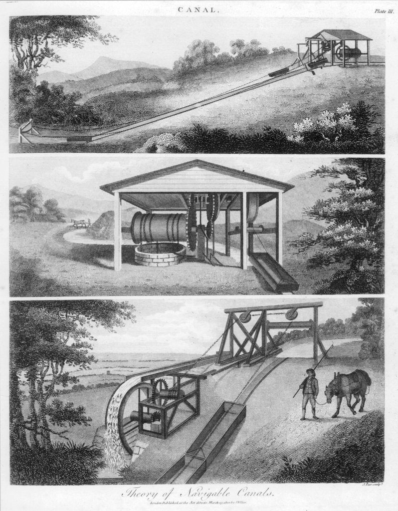 Detail of Inclined planes for use on canals, 1796 by Unknown