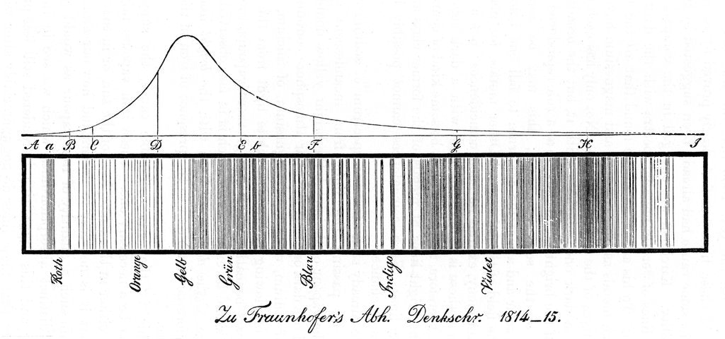 Detail of The solar spectrum, 1814 by Unknown