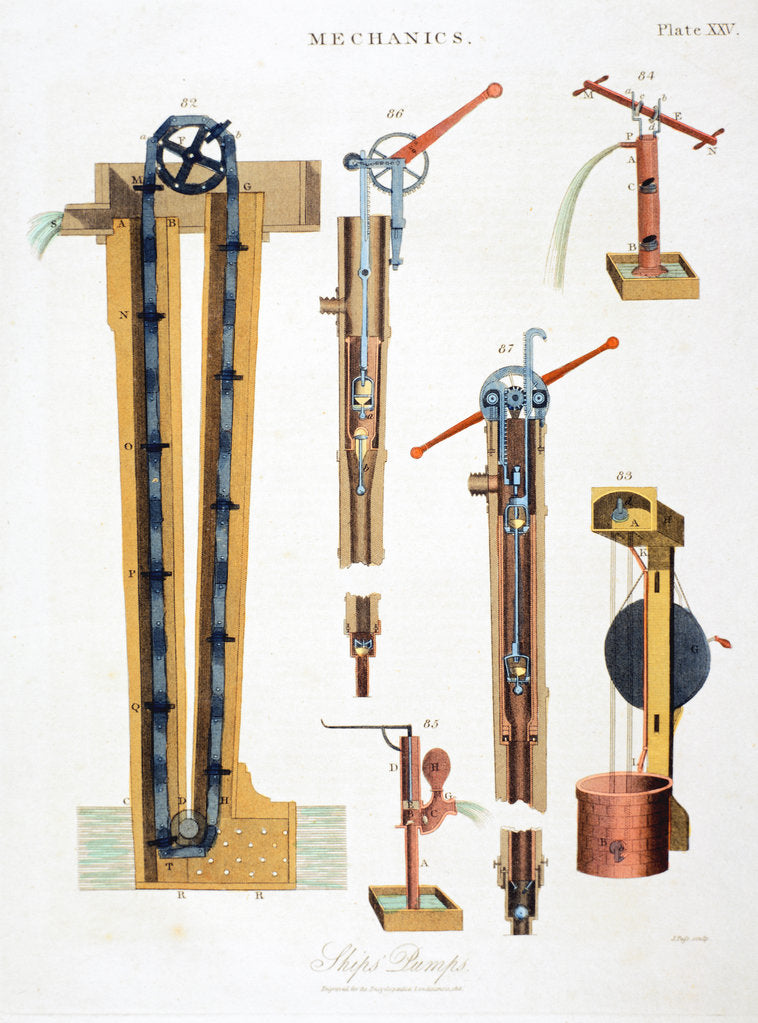 Detail of Various pumps for draining ships, 1816 by Unknown