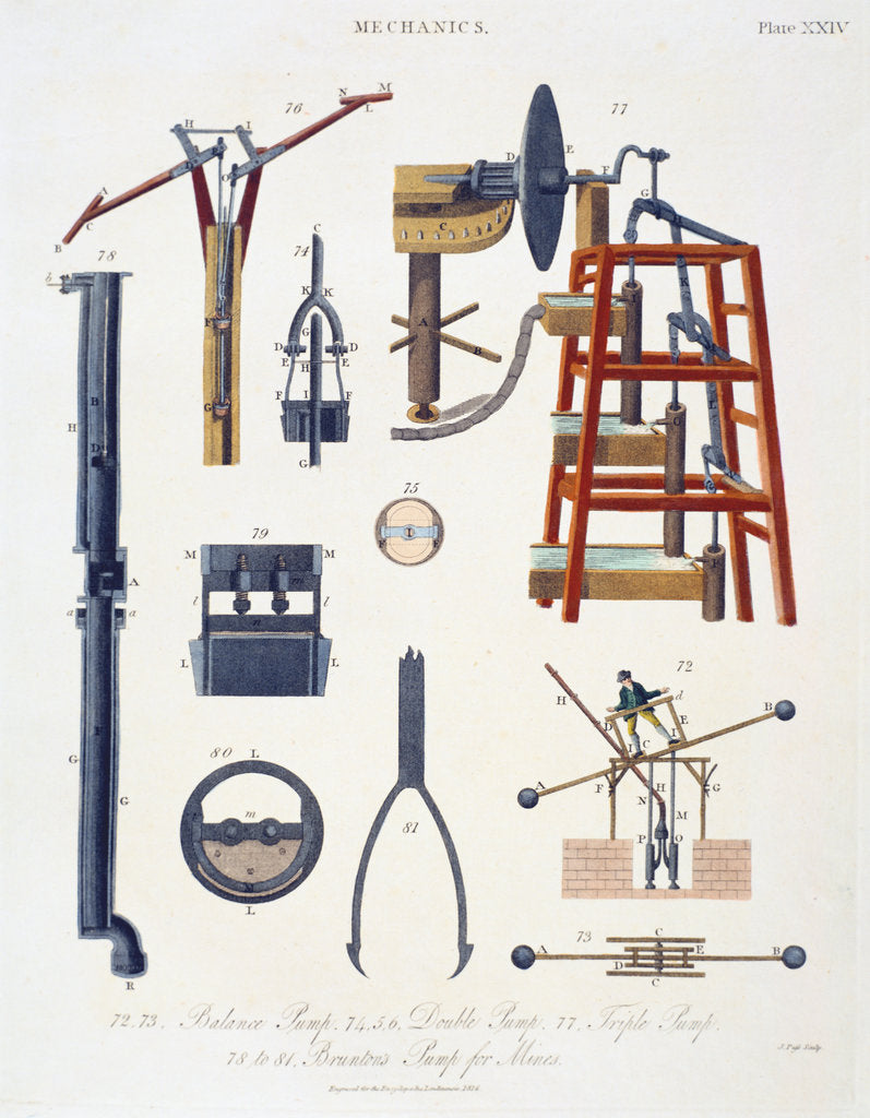 Detail of Various pumps for raising water, 1816 by Unknown