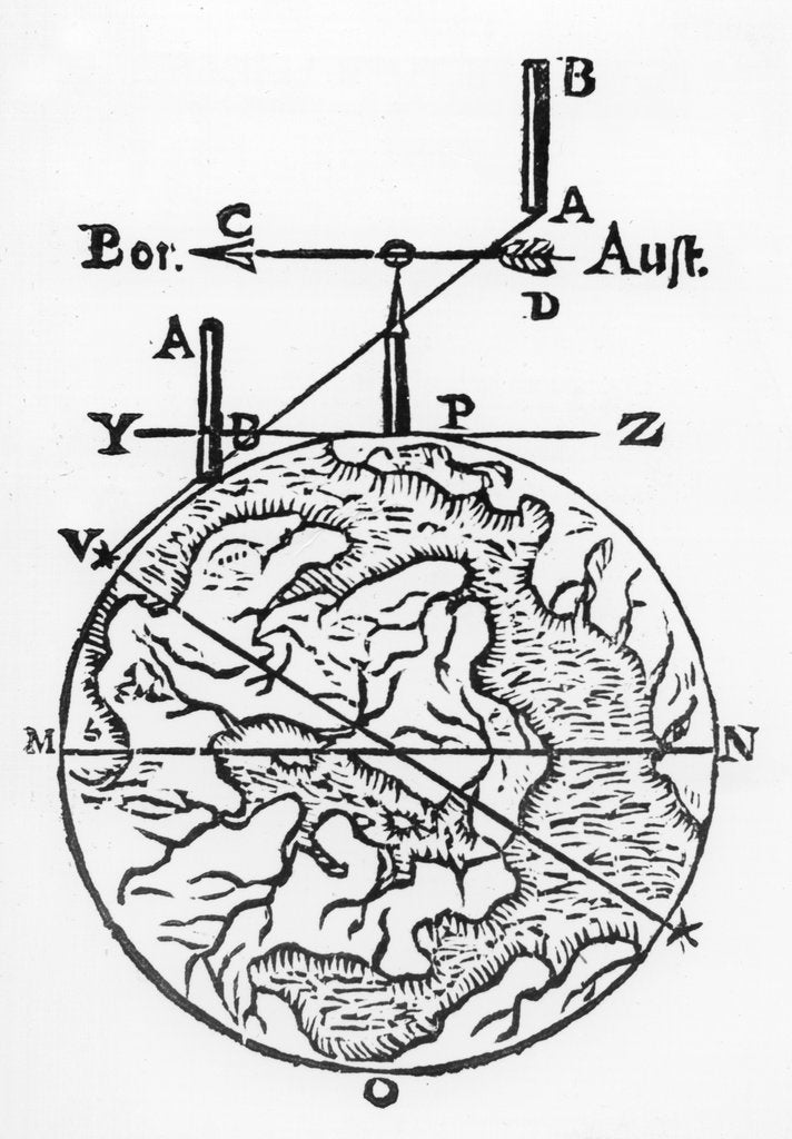 Detail of Use of the magnetic compass in map making, 1643 by Unknown