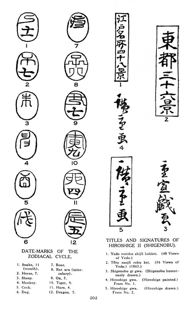 Detail of Date marks of the zodiac and signatures of Hiroshige by Anonymous