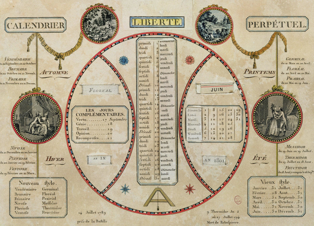 Detail of French Revolutionary Calendar, 1801 by Anonymous