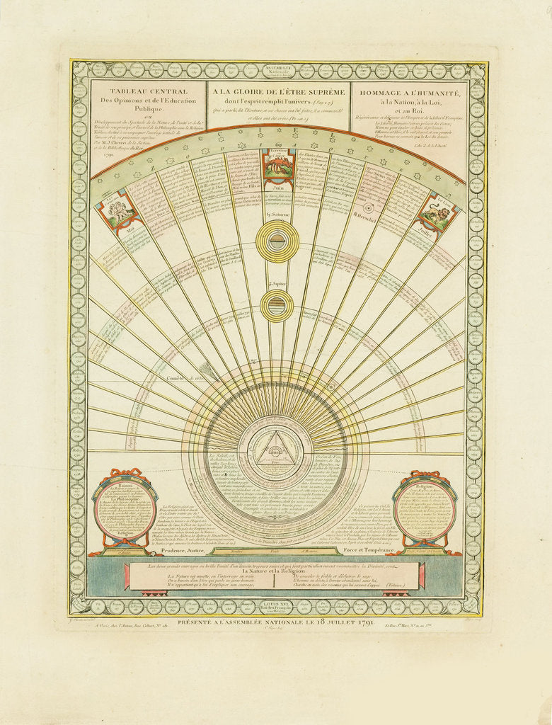 Detail of The harmony between philosophy and religion, 1791 by Anonymous