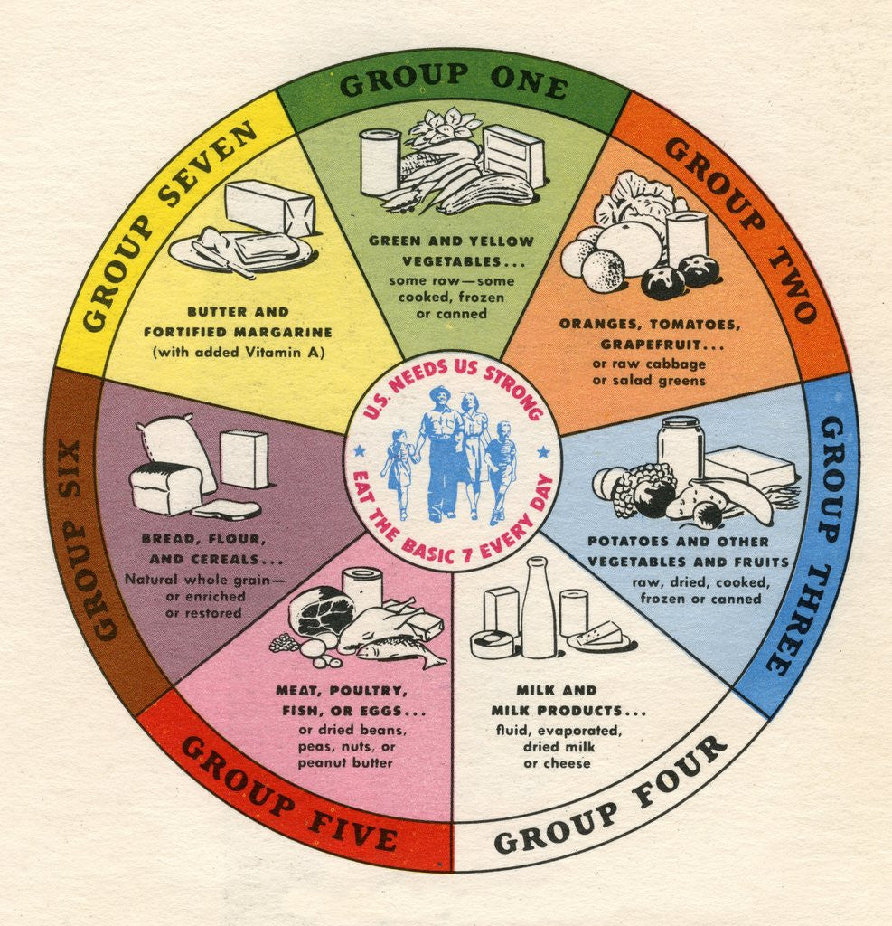 Detail of Illustration of seven basic food groups by Corbis