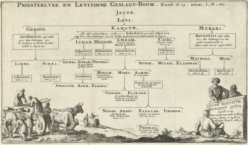 Detail of Family of the Levitical priesthood by Willem Goeree