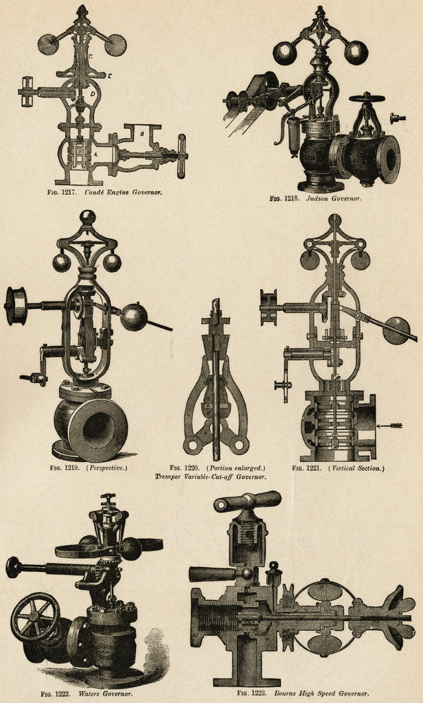 Detail of Illustrations of Steam Engine Governors by Corbis