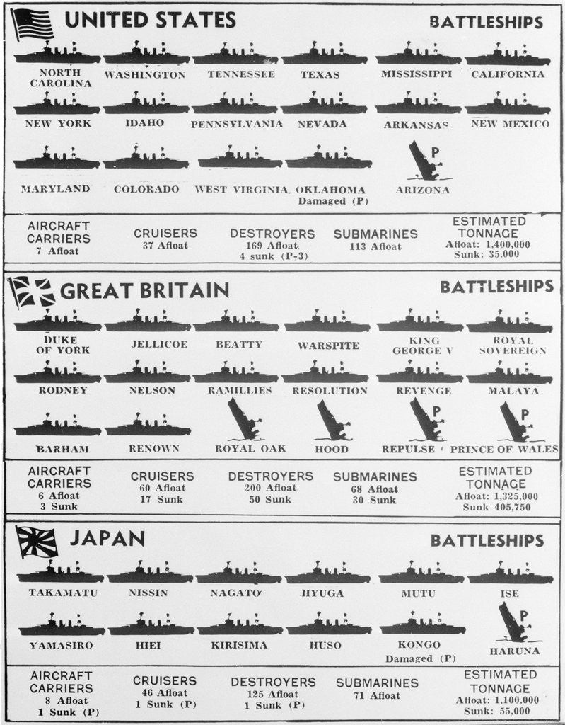 Detail of Illustration of Warships During World War Two by Corbis