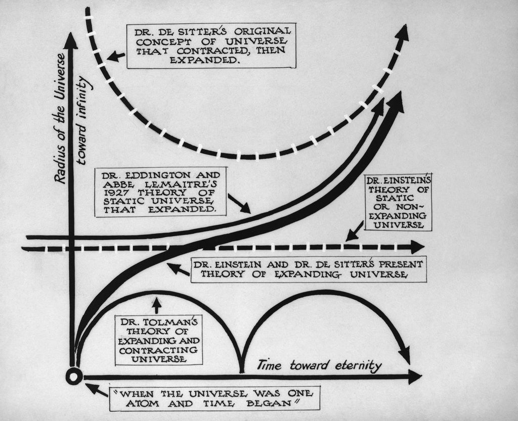 Detail of Diagram of Big Bang Theory by Corbis