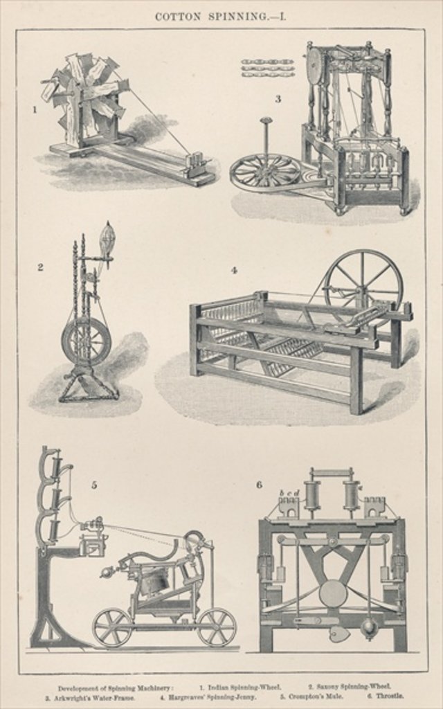 Detail of Cotton Spinning I: Development of Spinning Machinery by English School